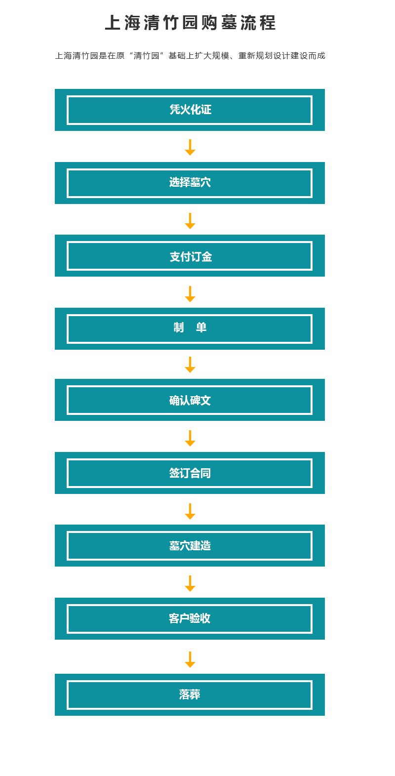 流程说明
